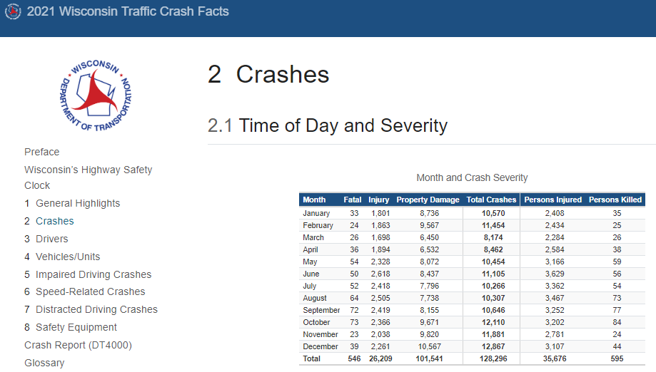 Screenshot of WisDOT Crash Facts.